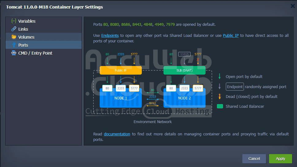 Manage Ports on Container Platform Learn About Default Ports