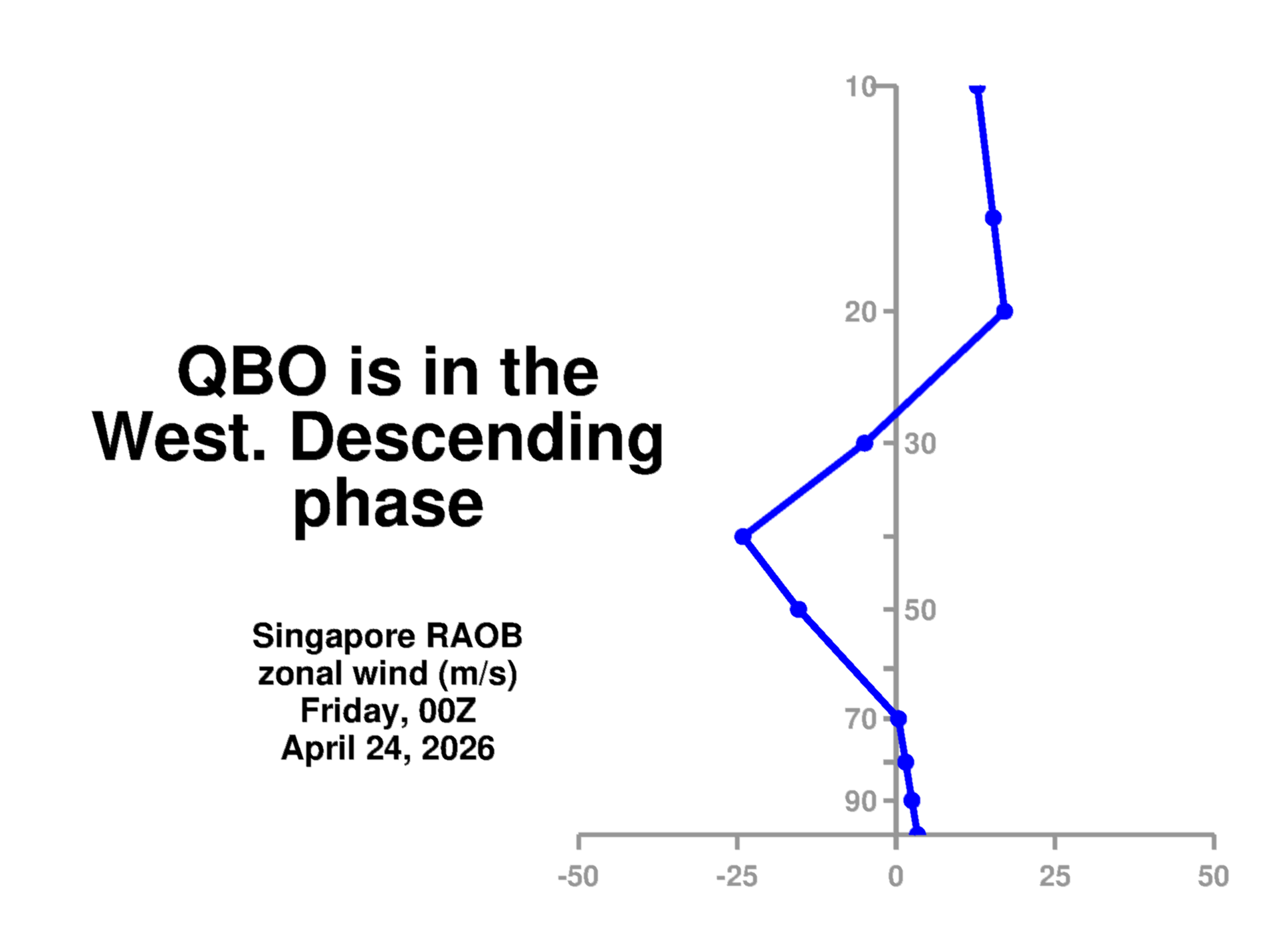 Polar Vortex 2023 Predictions