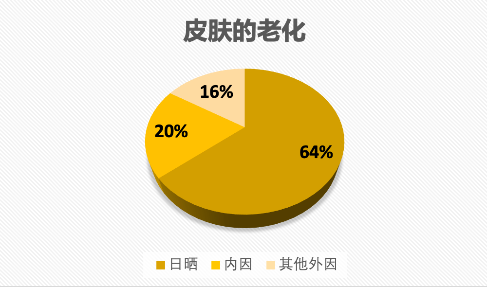 Why Asians look younger than white people? Academie de Bernadac