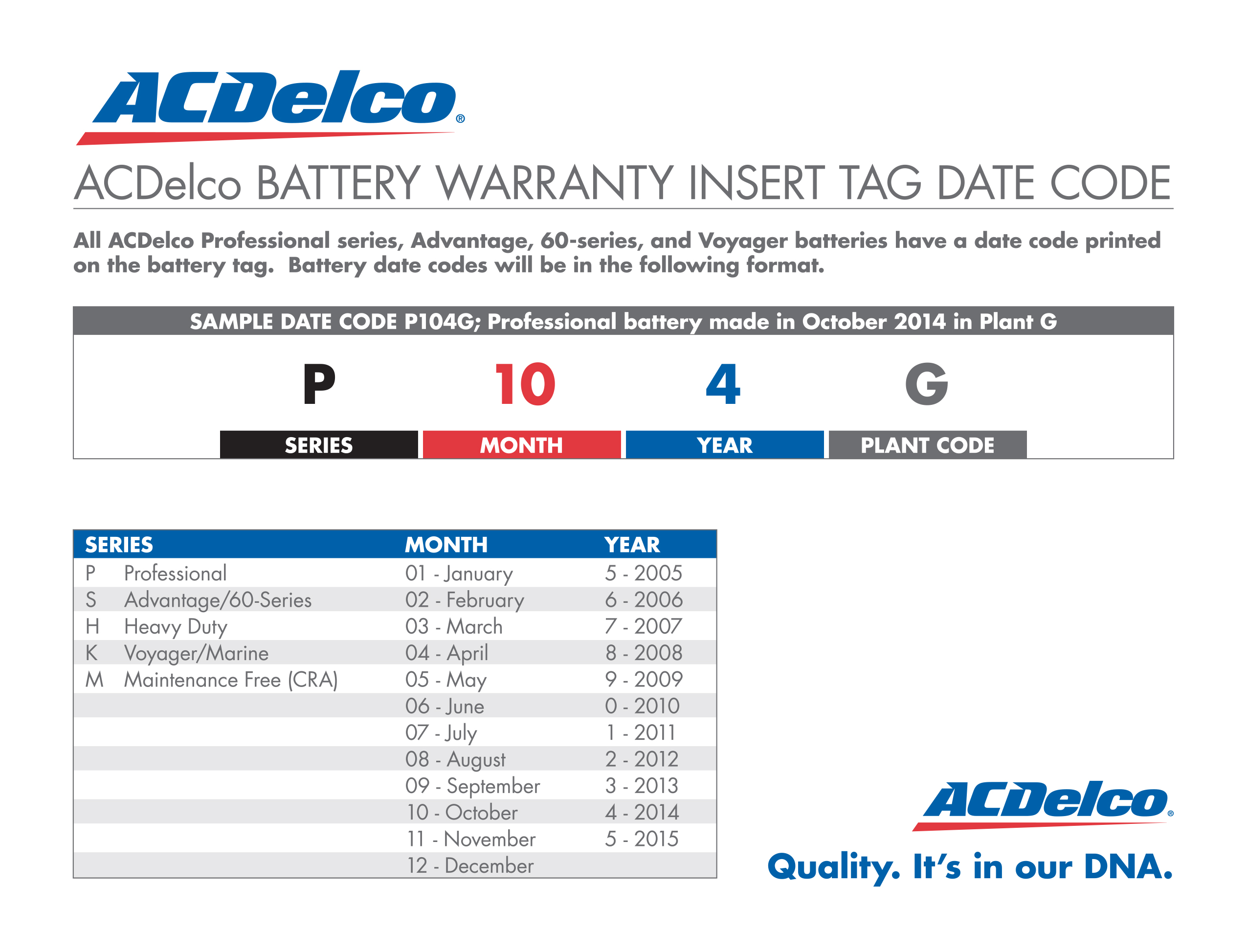 Ac Delco Battery Age By Serial Number - southbaldcircle