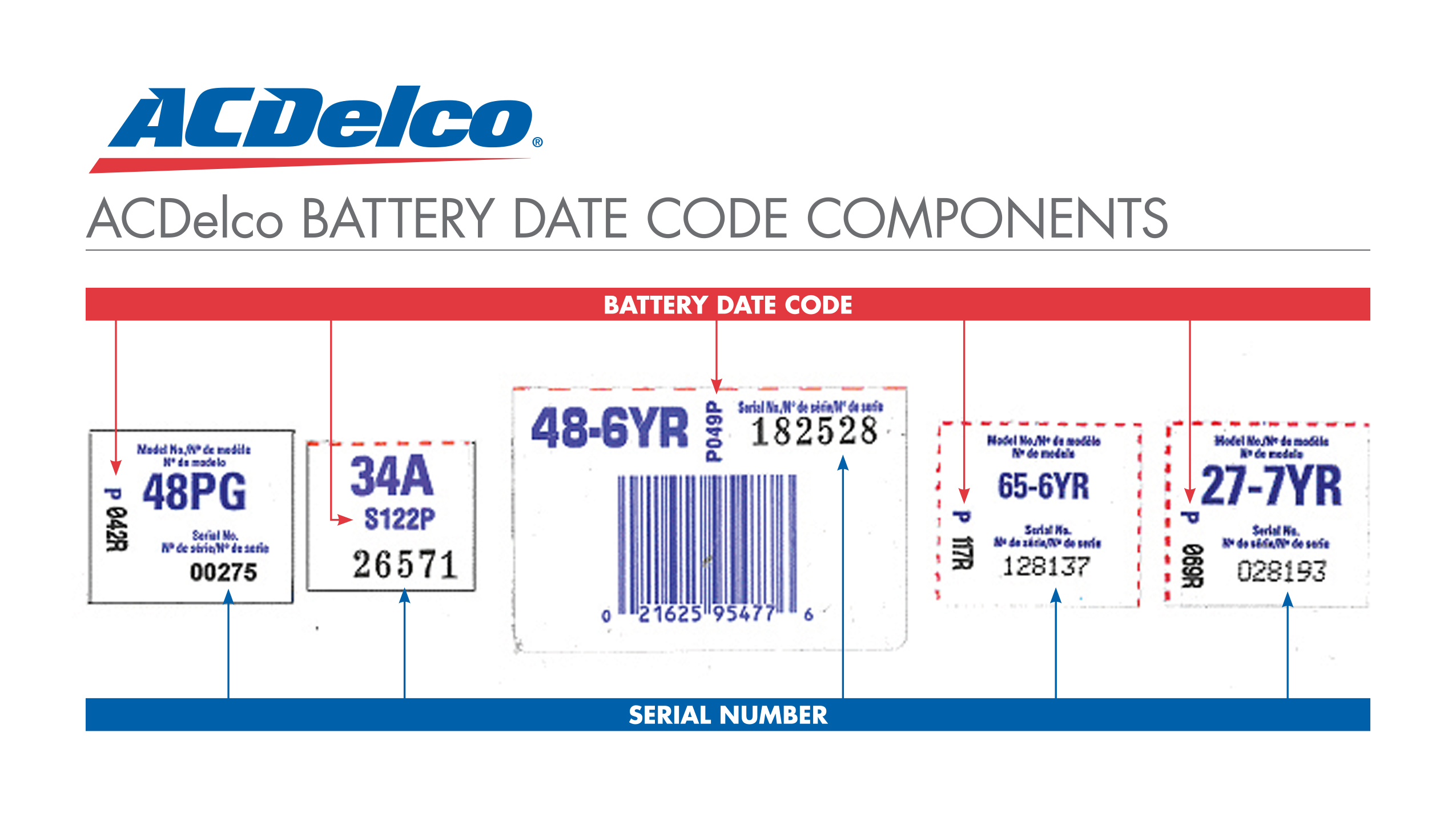 ACDelco Canada • Battery Warranty