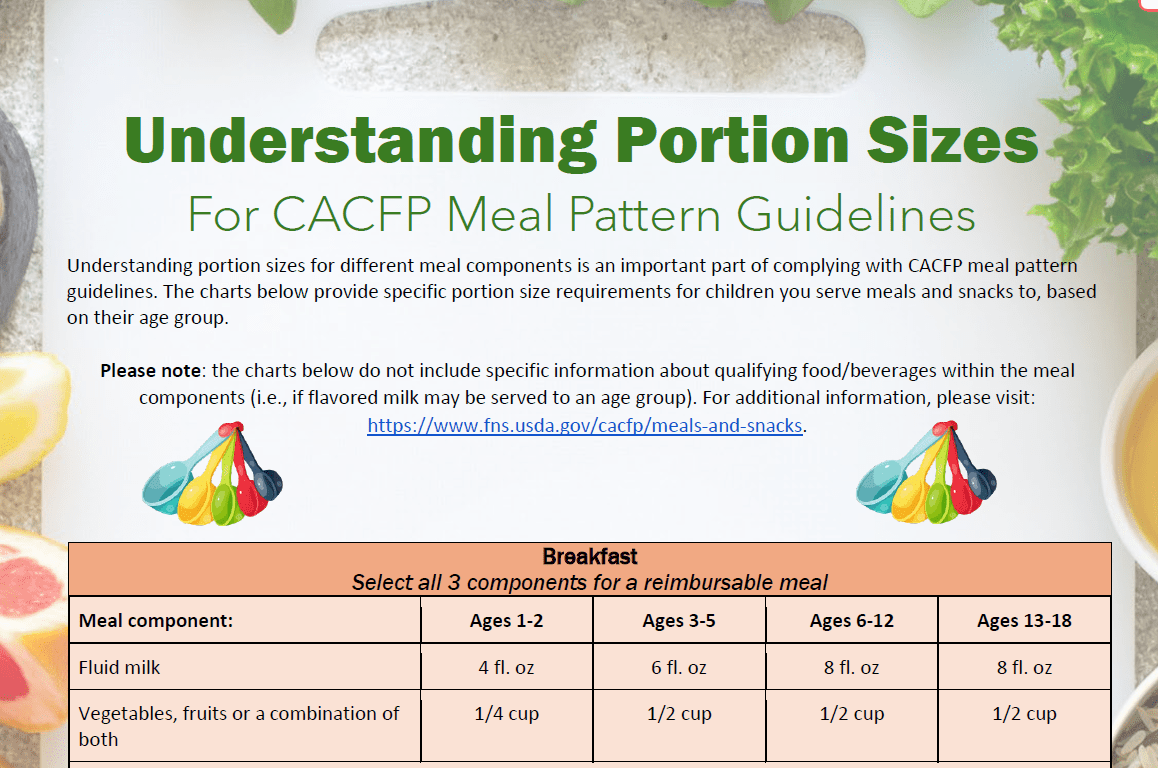 Understanding Portion Sizes For CACFP Meal Pattern Guidelines | ACD