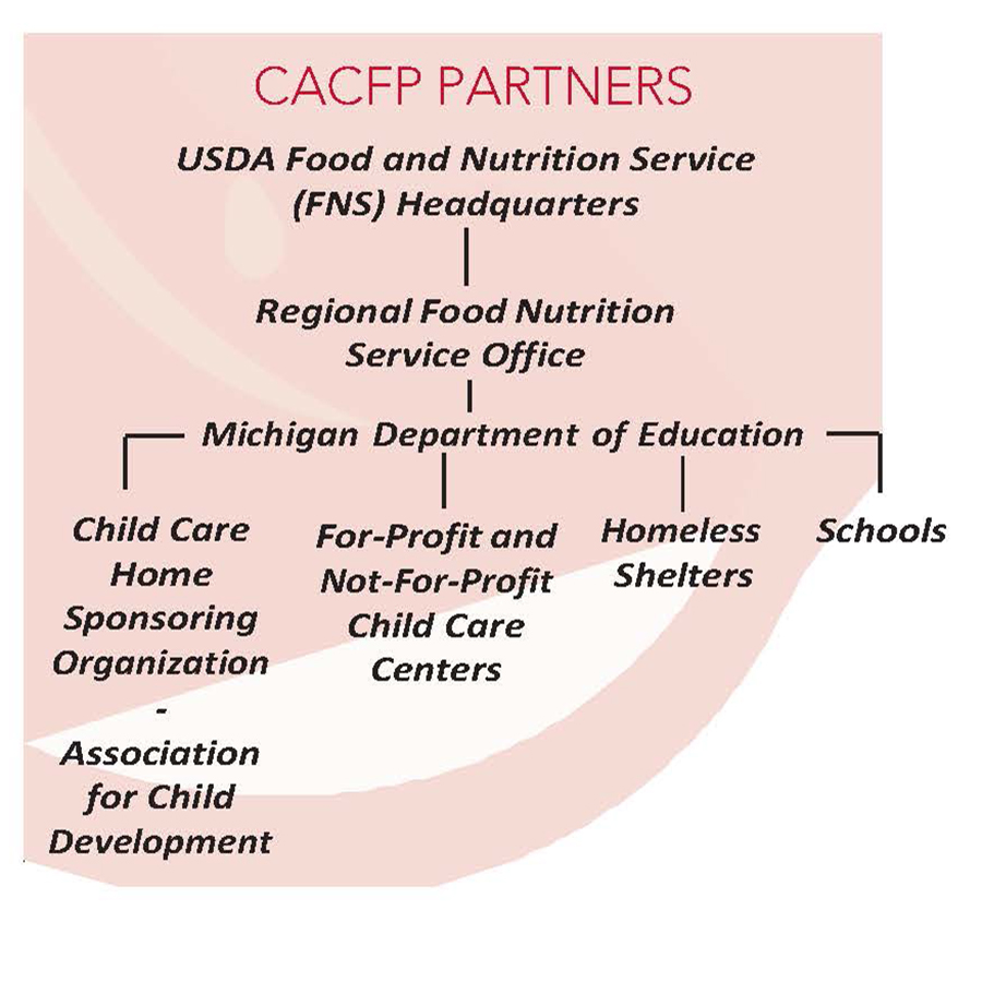 Building For The Future Michigan ACD