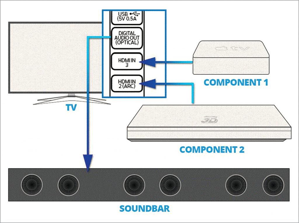 Soundbars for Big Sound from Small Speakers ACE