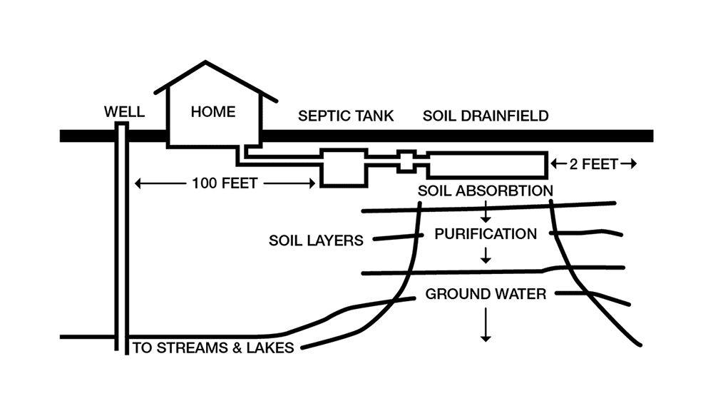 Septic Tank Cleaning in Toledo, OH Septic System Repair