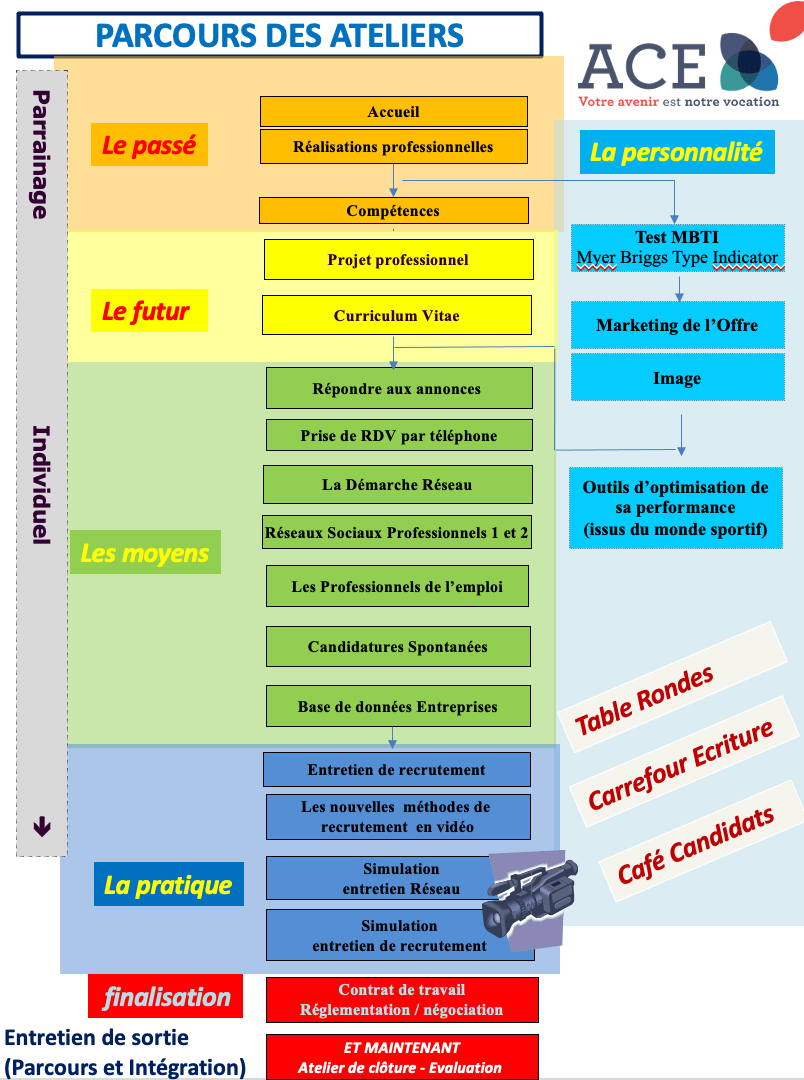 Les ateliers ACE ACE 78