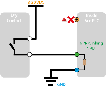 Digital Inputs – How to Wire Digital Inputs of Ace PLC | Ace Automation