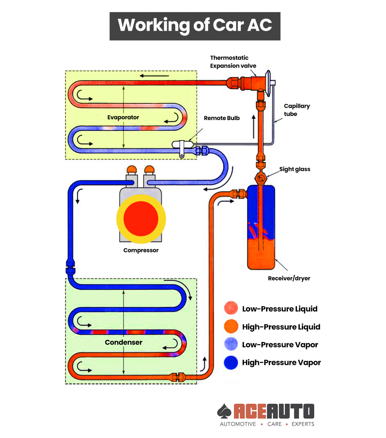 Auto Air Conditioning Repair Utah Car AC unit recharge service
