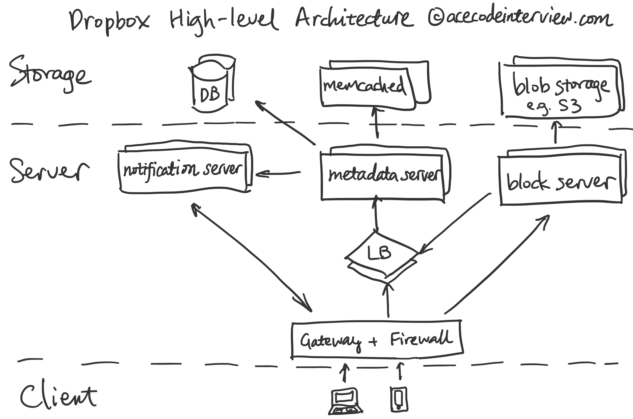 Design Dropbox space