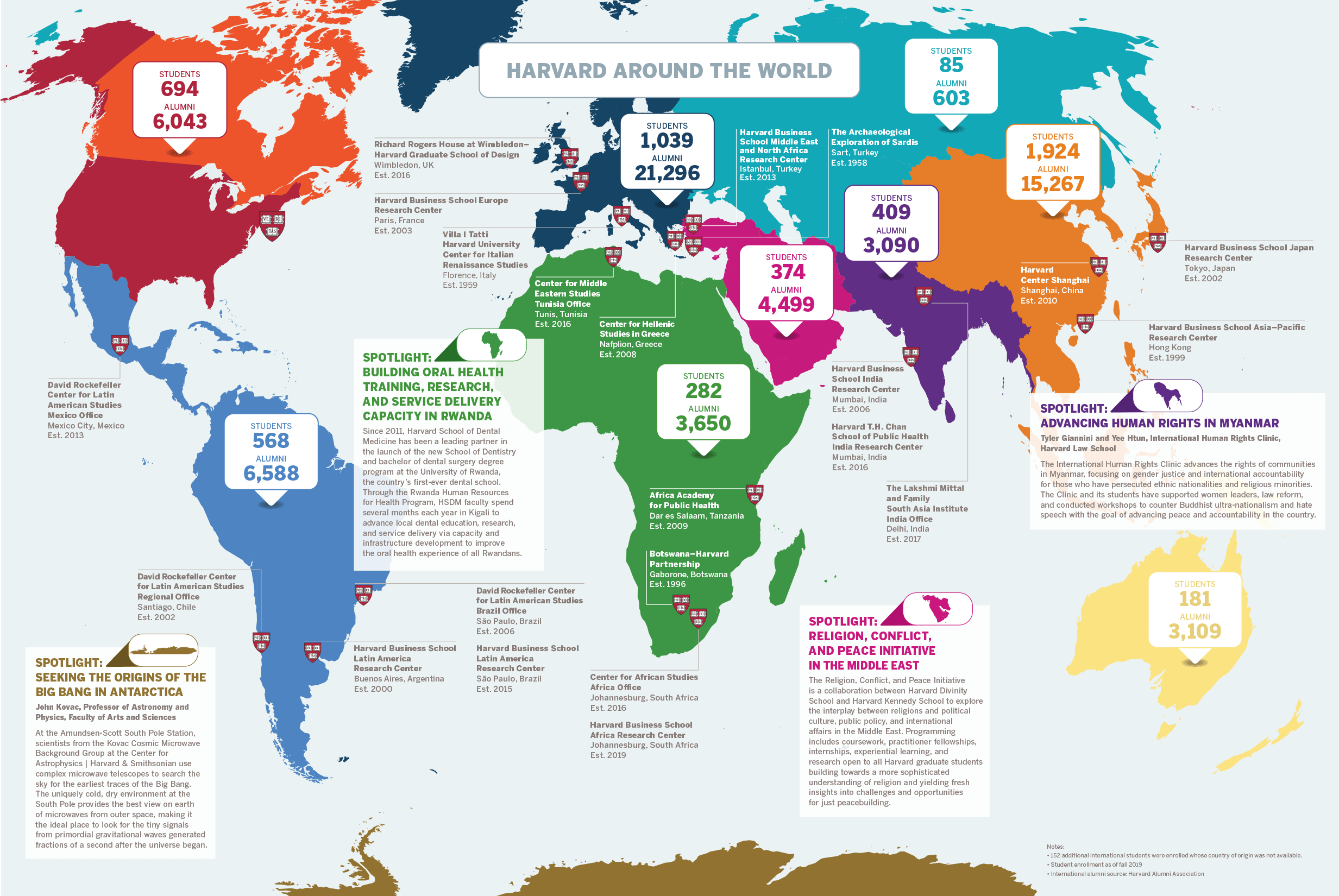 One Harvard One World site and Brochure Ace Creative