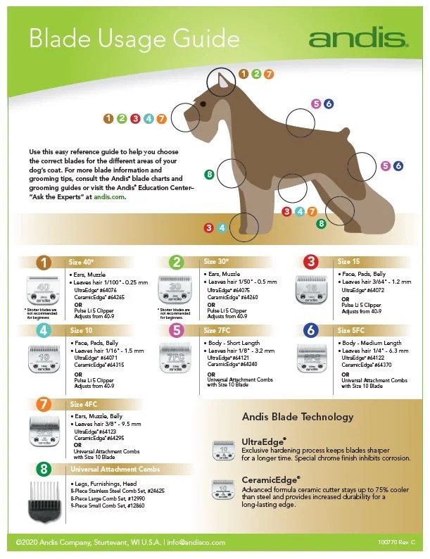 Dog Grooming Ace Grinding & Sharpening