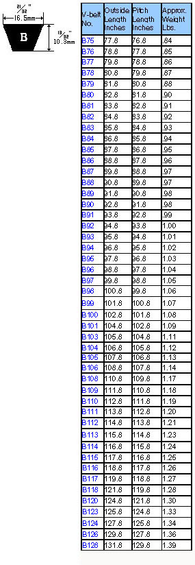 B-Conventional V-Belts | ACE Hose & Rubber Company | V-Belts