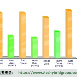 Hybrid Car Won’t Start? Quick Fixes from Ace Hybrid Tech