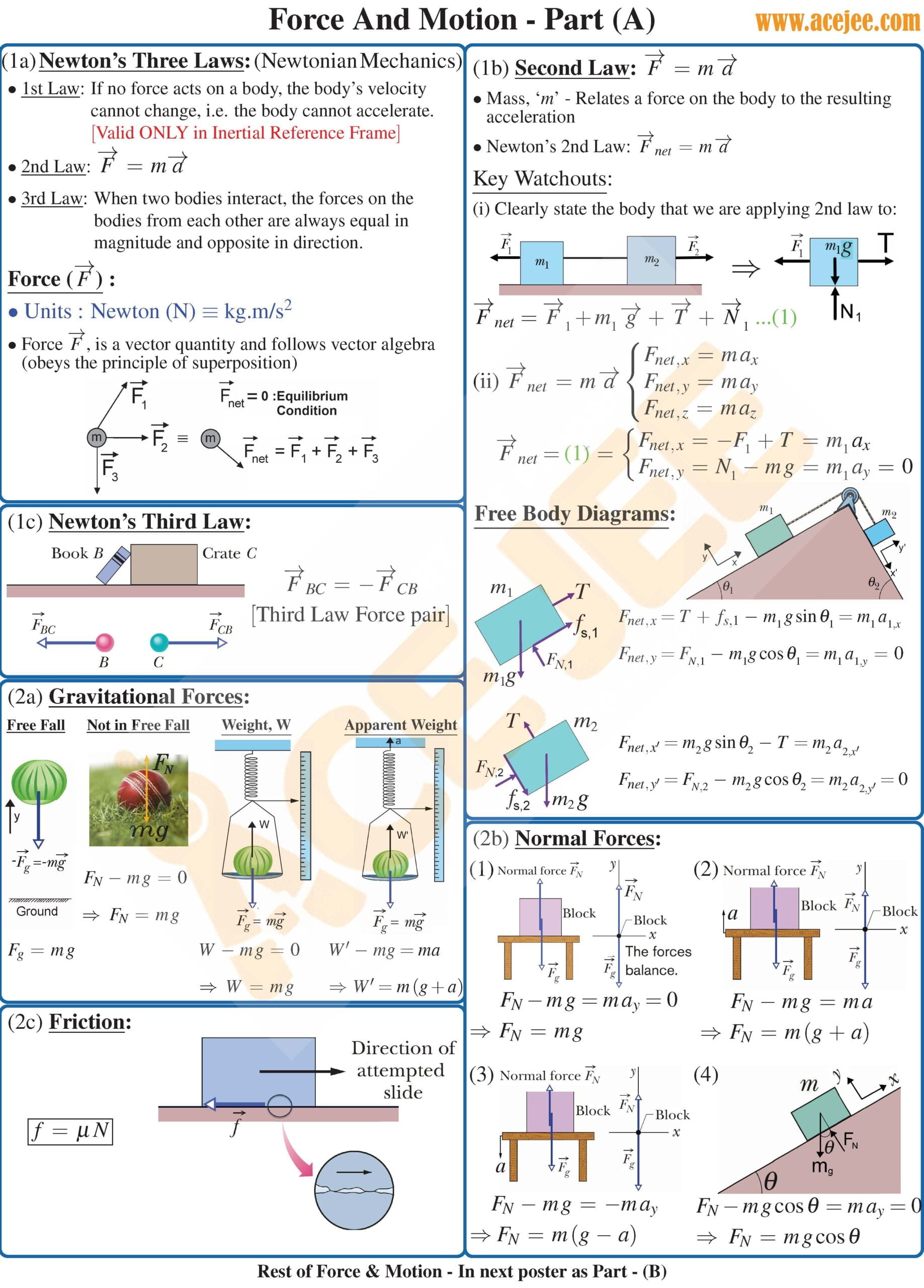 Laws of Motion Class 11 Notes JEE Main & JEE Advanced