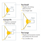 How to Choose the Right Size Breast Flange - Acelleron Medical Products