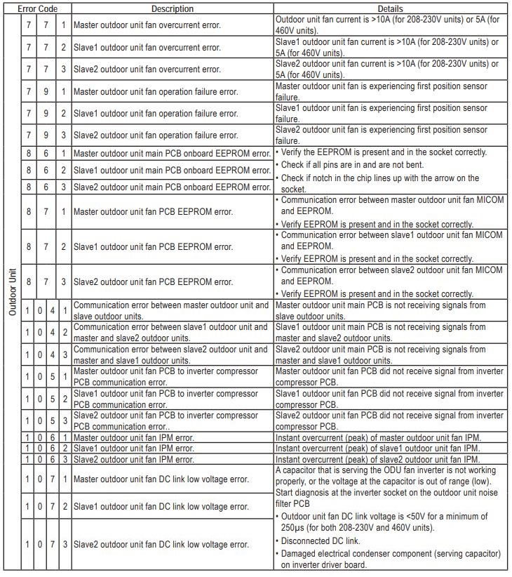 LG Multi V Error Codes