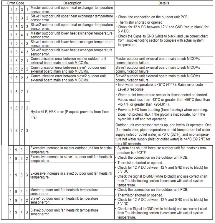 LG Multi V Error Codes