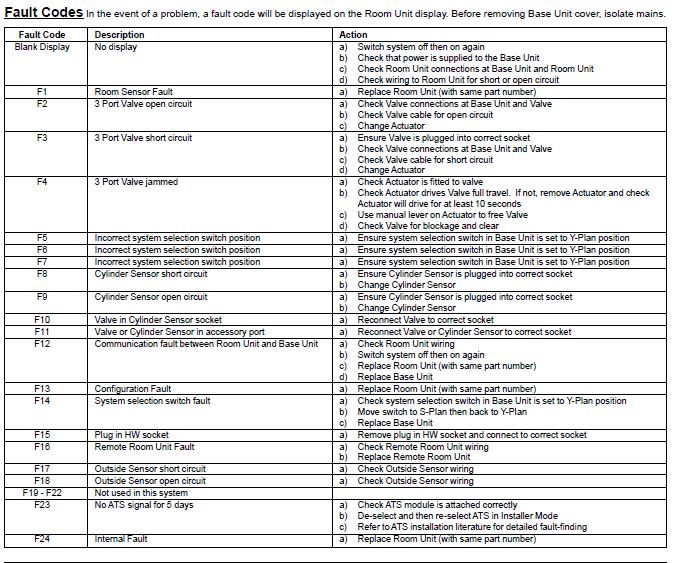 Honeywell Smartfit "Y" Pack Error Code