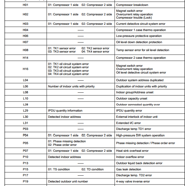 Toshiba Air Conditioner Error Codes