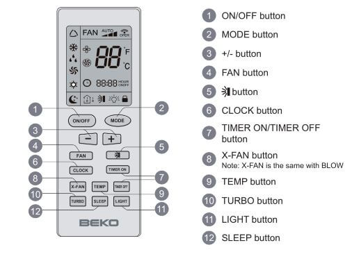 Beko Air Conditioner Error Codes / Air Conditioner Troubleshooting E4