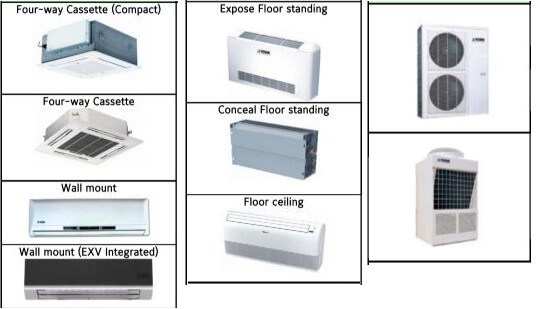 York VRF Error Codes