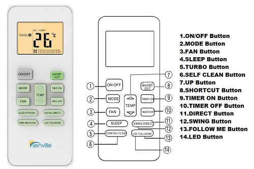 Lg Air Conditioner Remote Control Symbols Meaning adagioruthdesign