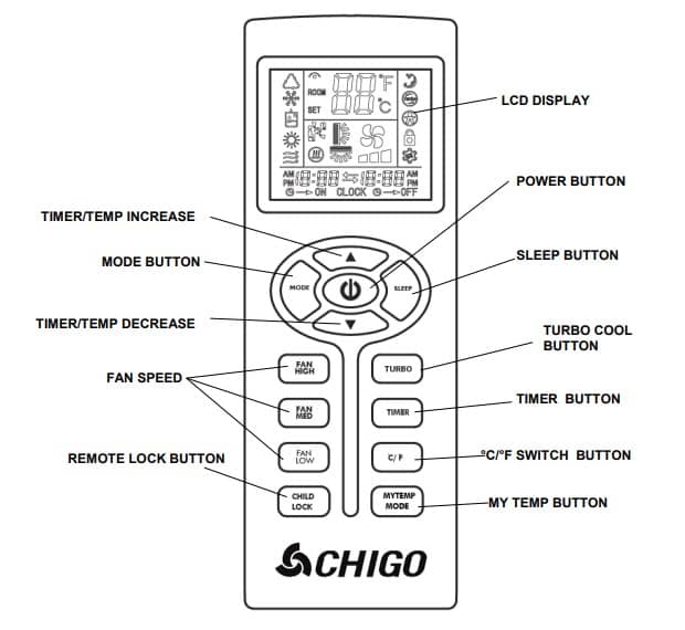 Chigo AC Error Codes and Self Diagnosis Explained