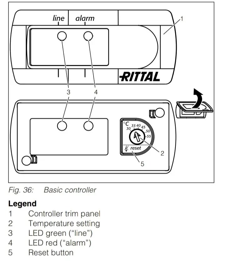 Rittal Air Conditioner Error Codes Causes and Solutions (Get Full List)