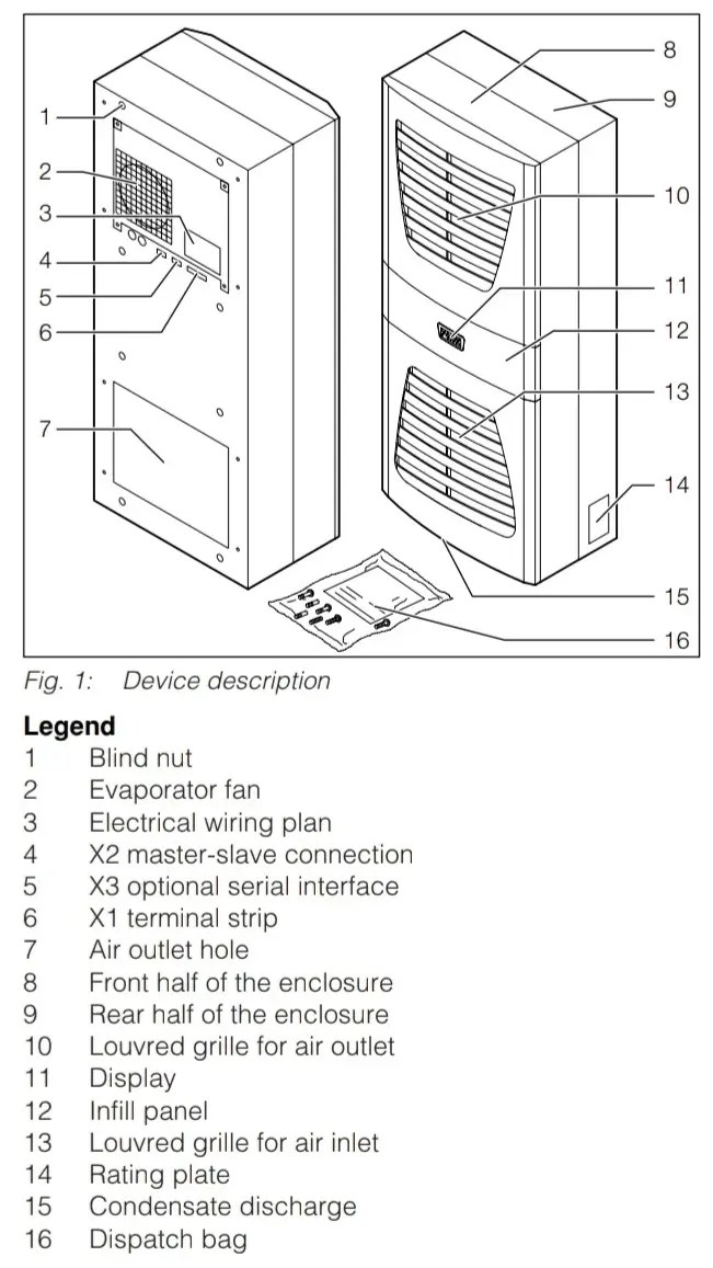 Rittal Air Conditioner Error Codes Causes and Solutions (Get Full List)
