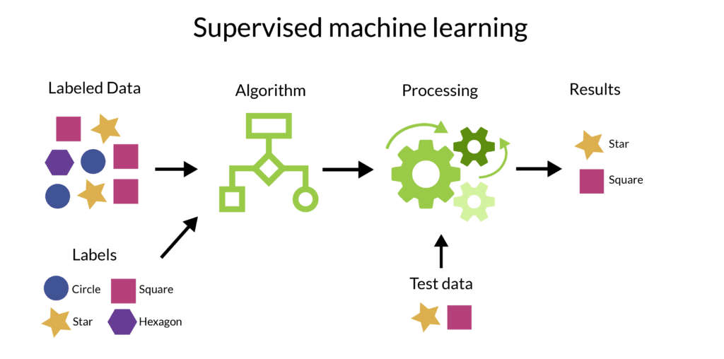 Machine learning for anomaly detection in automotive Acerta