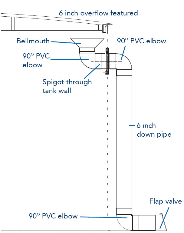 Water Tank Overflow Acer Water Tanks