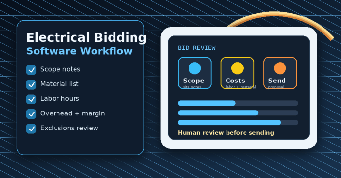 Electrical pricing software