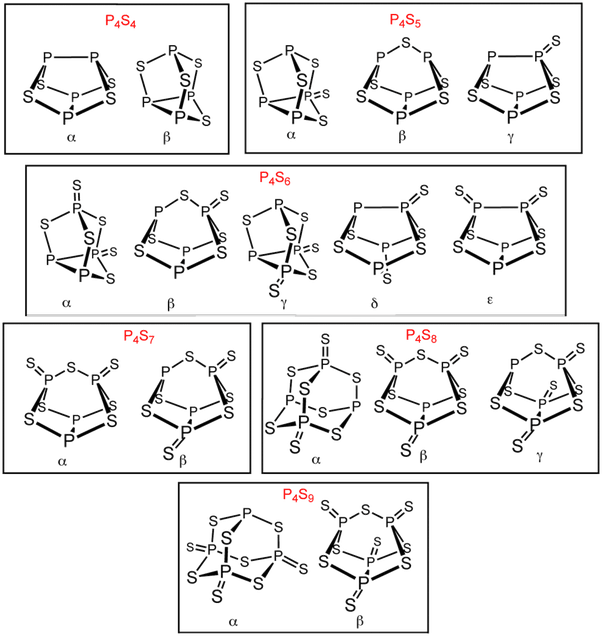What reaction occurs when we synthesize phosphorus disulfide? How do we