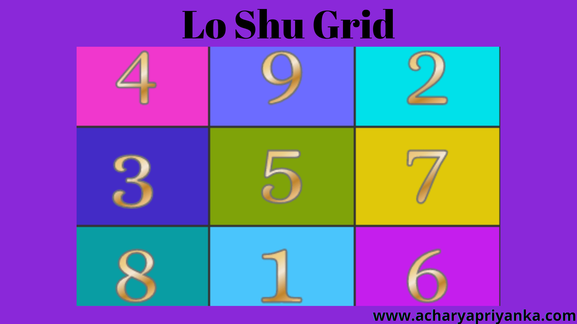 Lo Shu GridNumerology