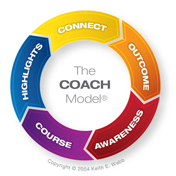 Faith Based Leadership Development David Achata Coaching Executive