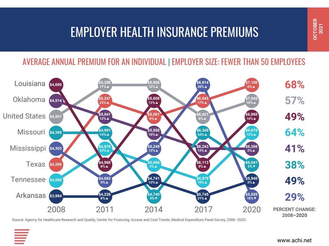 » Employer Health Insurance Premiums