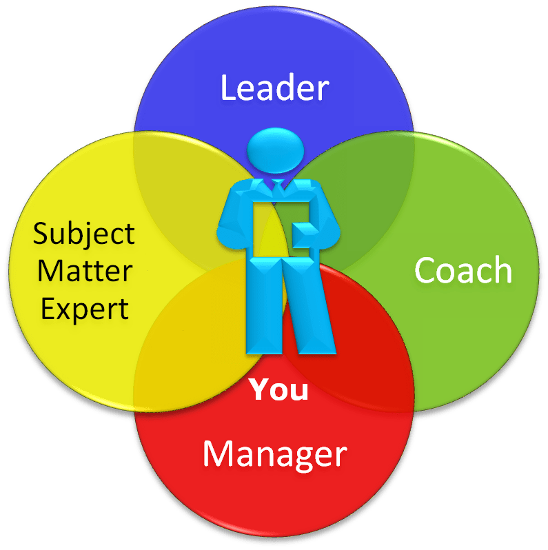 Your Critical People Roles Leader, Manager and Coach achieve!