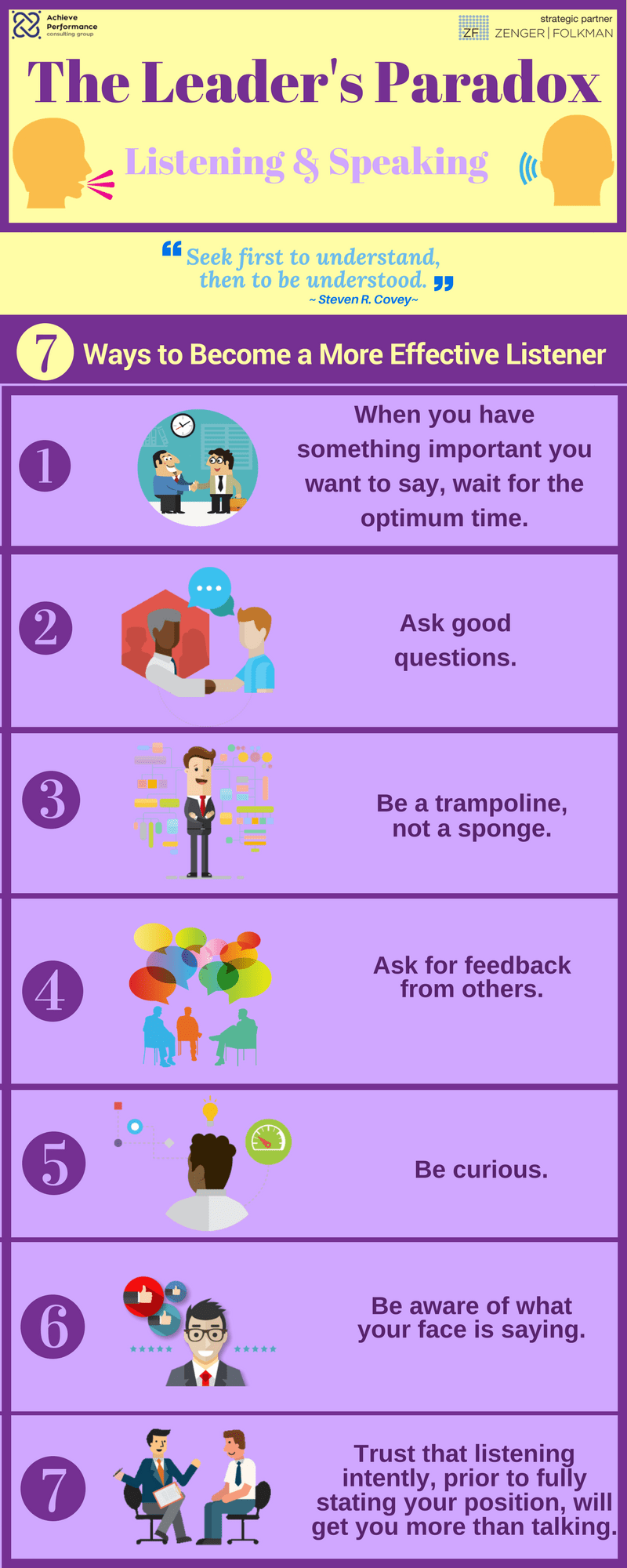 Listening And Speaking The Leader's Paradox Achieve Performance