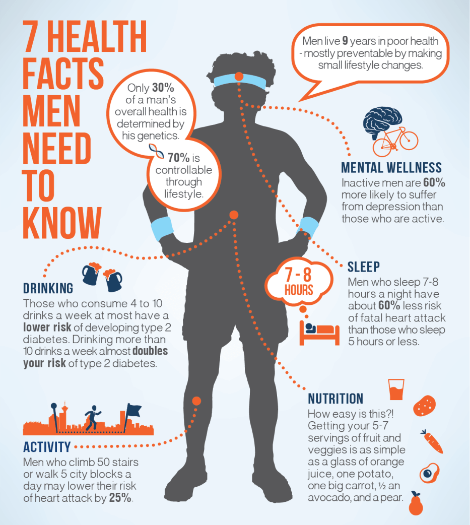 Men’s Health Disability Support Services Brisbane Ipswich QLD