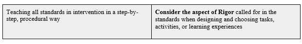 Designing ShiftsAligned Interventions in the Math Classroom Achieve the Core Aligned Materials