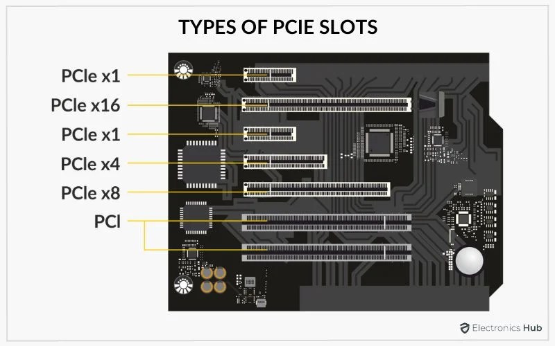 Conectores PCI Express x16, x8, x4 y x1, diferencias y rendimiento