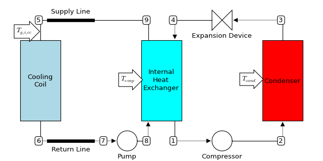 how to calculate the refrigeration capacity when a secondary