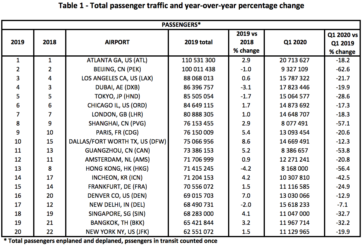 Cat Iii Airports List AgustinhasMaynard