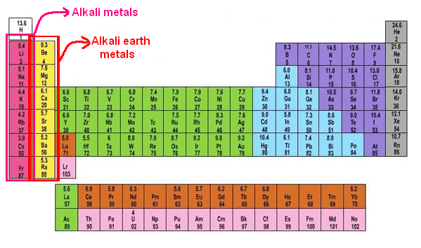 Difference between Bases and Alkalis Acids are Pretty Basic