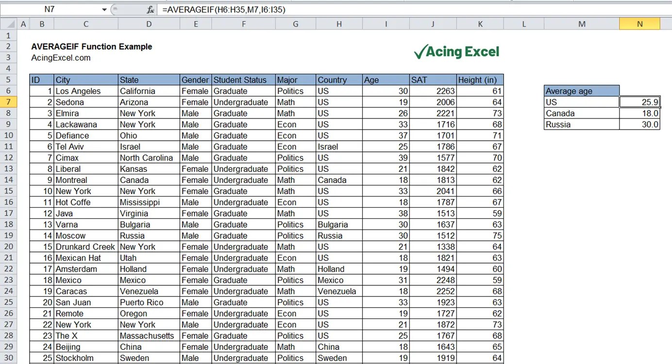 Excel AVERAGEIF function Acing Excel