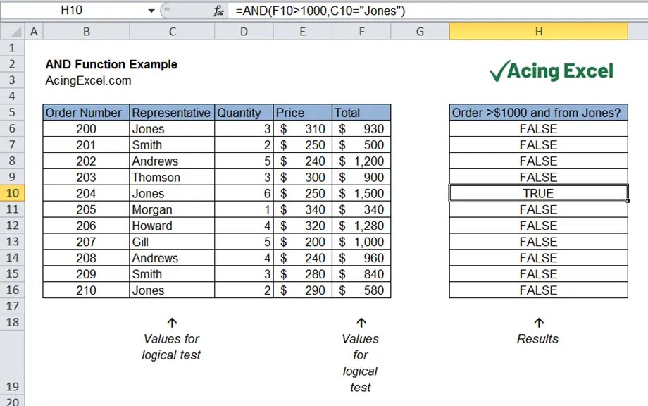 Excel AND function Acing Excel