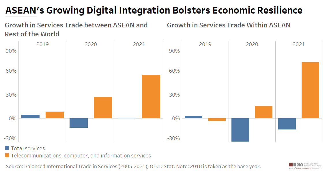 Chart of the Week December 28, 2023 ASEAN’s Growing Digital
