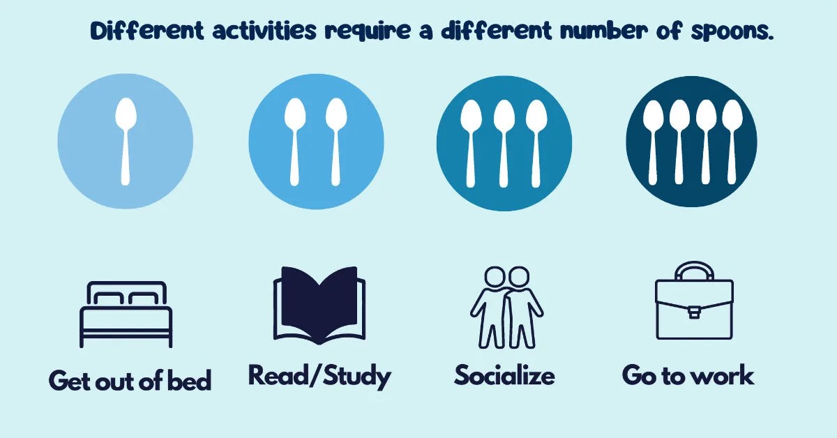 Spoon theory Ackadia