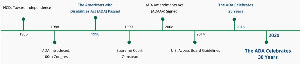 ADA ACL Administration for Community Living