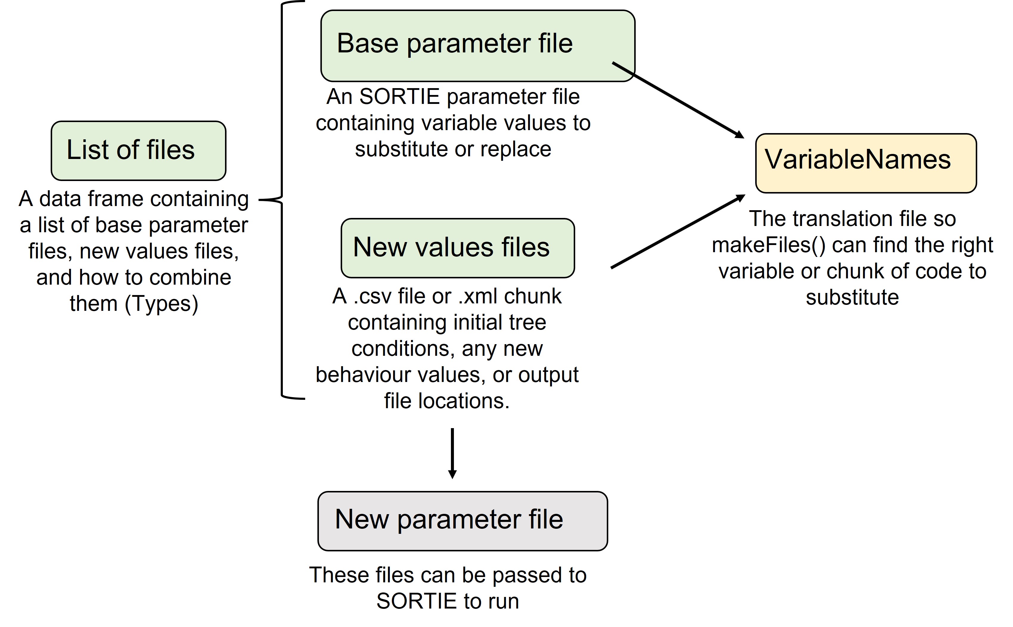 Preparing inputs for rsortie • rsortie